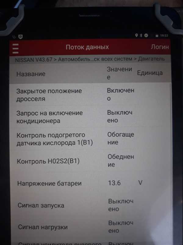Характеристики