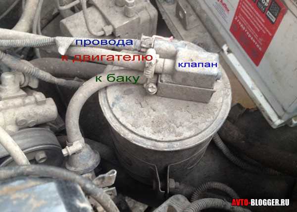 Способы