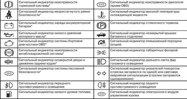 Что