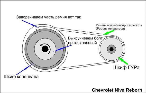 Преимущества