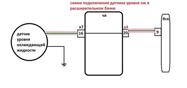 Установка