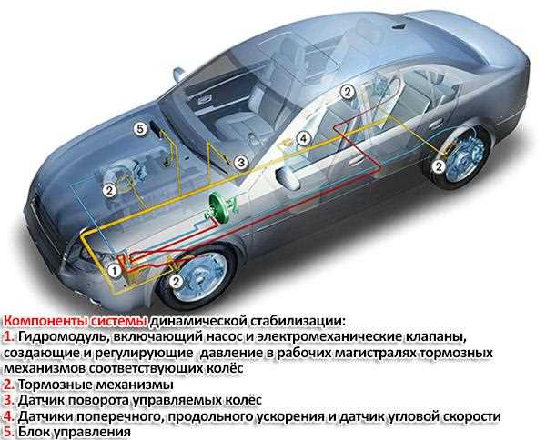 Доступность