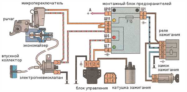 Местоположение