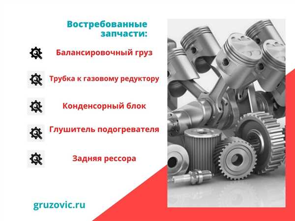 Когда