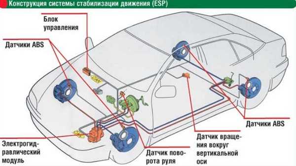 Неправильные