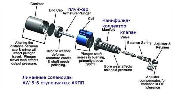 Неадекватное