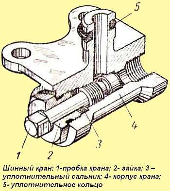 Выбор