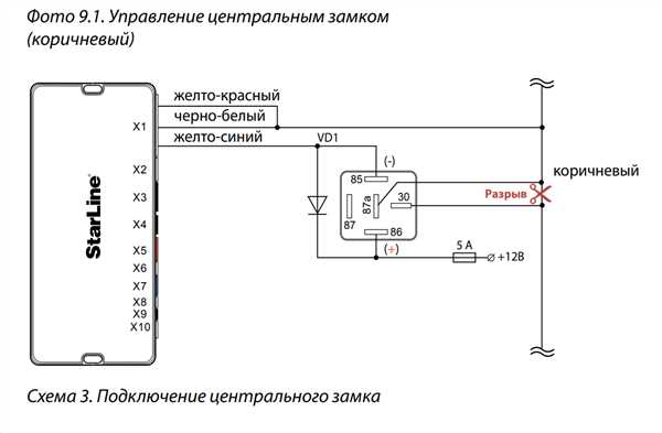 Подключение