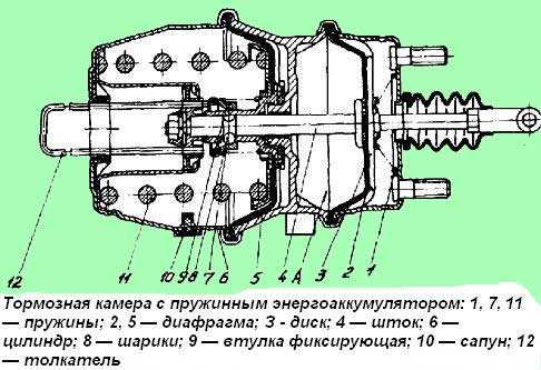 Какая
