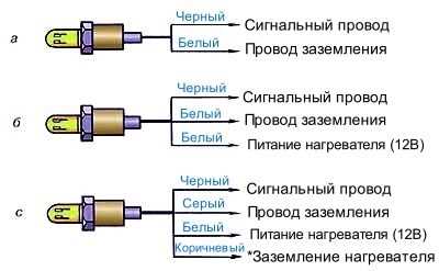 Шаг