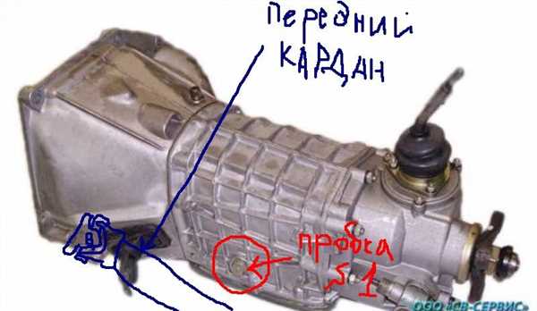 Как