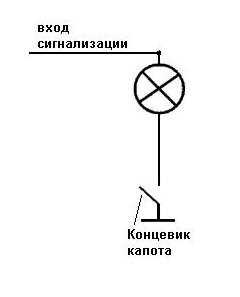 Сигнал
