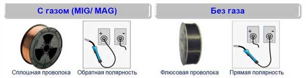 Правильный