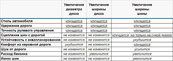 Правильное