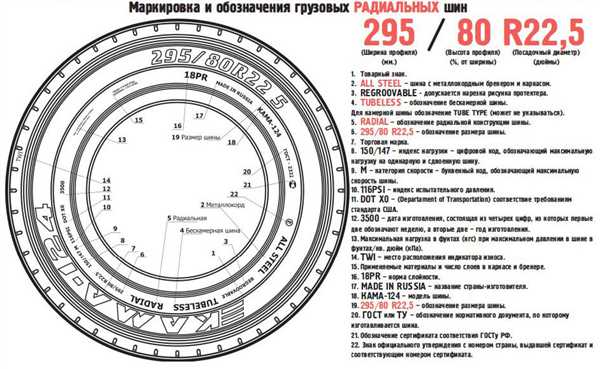 Размер