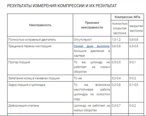 Недостатки