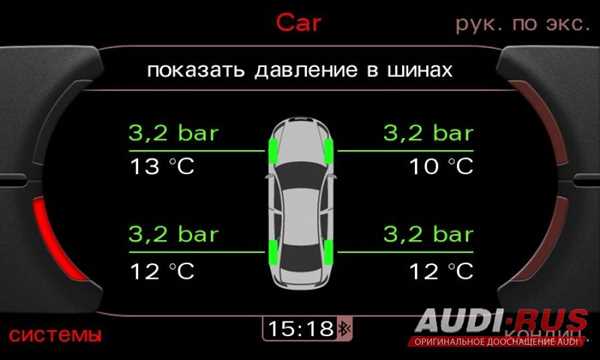 Когда