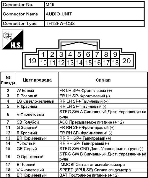 Примечание