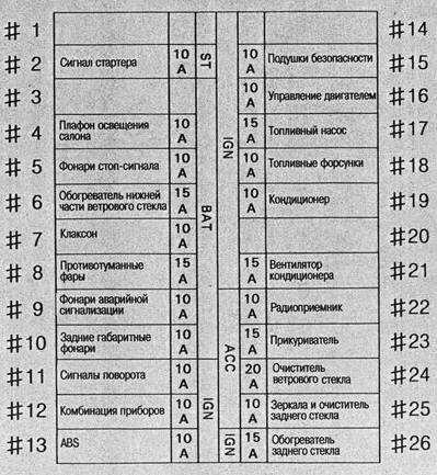 Правила