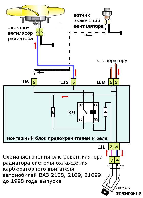 Причины