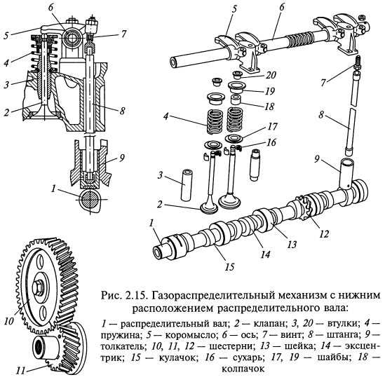 Система