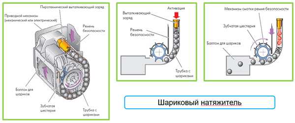 Преимущества
