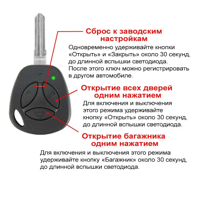 Инновационные