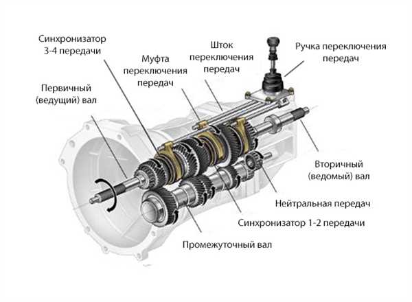 Возможные