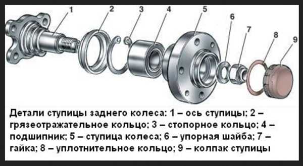 Необходимость