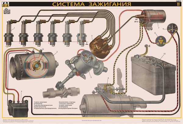 Обмотка