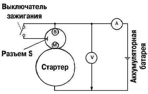 Отключение