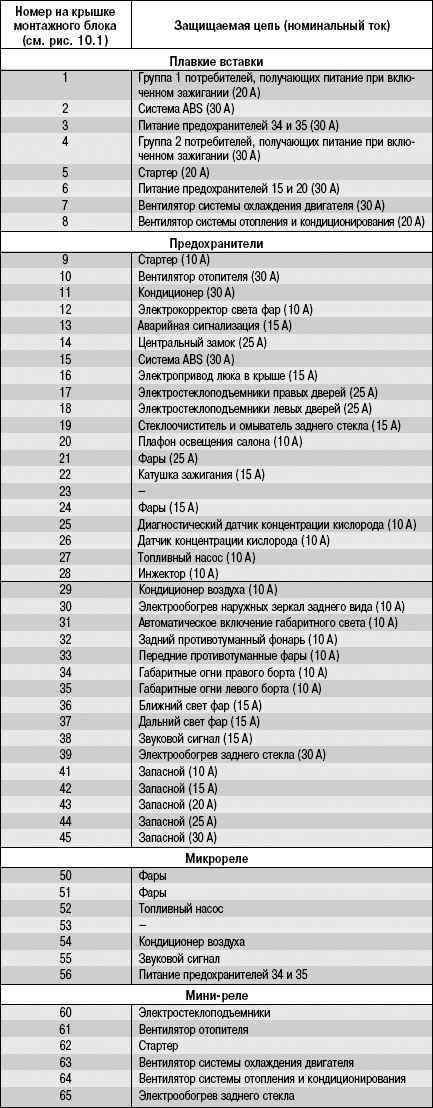 2.