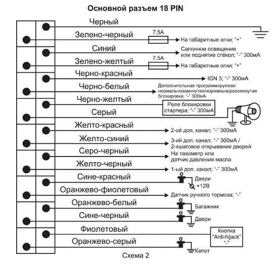 Настройка