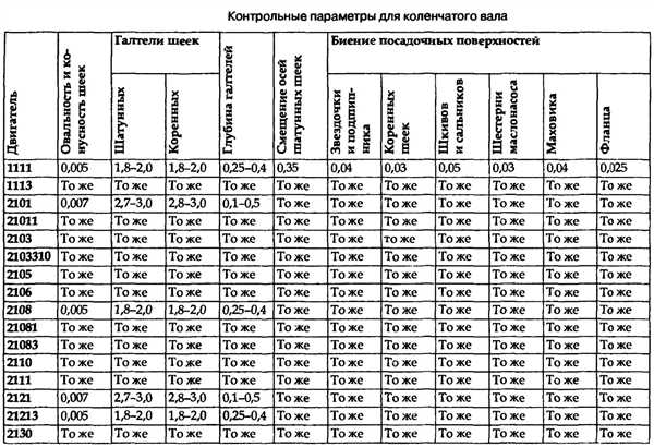 Обзор