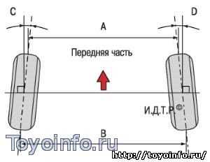 Какова