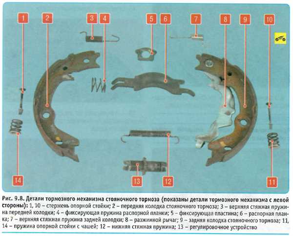 Важная