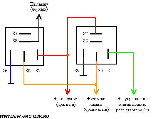 Выбор