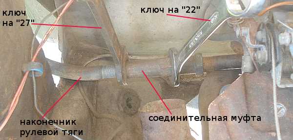 Метод