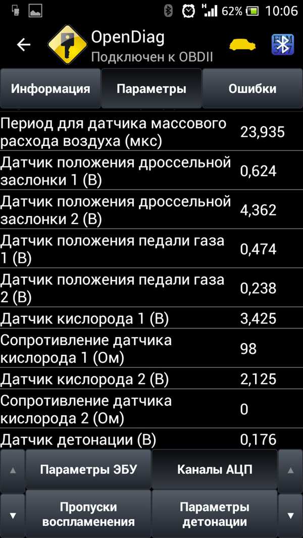 Замкнутая