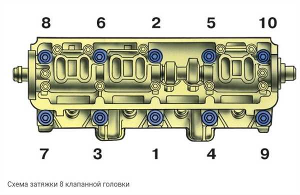 Преимущества