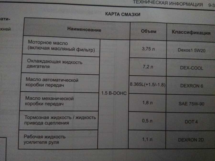 Правильный