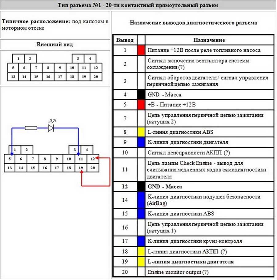 Основные