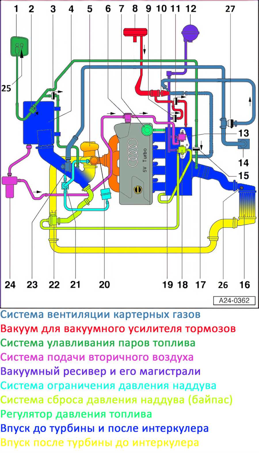 Ремонт